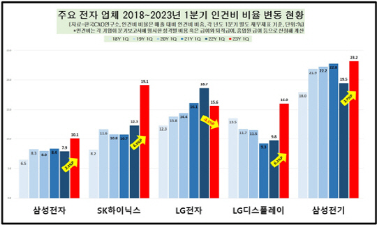 한국CXO연구소 제공
